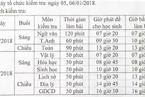 Cho học sinh kiểm tra lại 9 môn