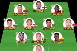 Những con số thú vị sau vòng bảng World Cup 2018