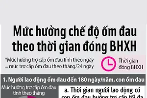 Khi con nhỏ bị ốm, được nghỉ tối đa bao nhiêu ngày?