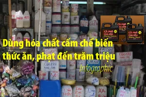 Dùng hóa chất cấm chế biến thức ăn, phạt đến trăm triệu