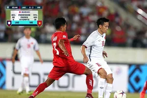 Chủ nhà Lào quá non hay đội tuyển Việt Nam quá mạnh?