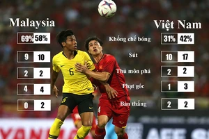 Con số qua 2 lần gặp