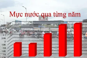 Giải pháp nào để chống ngập cho TP Cần Thơ?