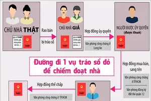 3 văn phòng công chứng cùng sập bẫy 1 vụ lừa tráo sổ đỏ
