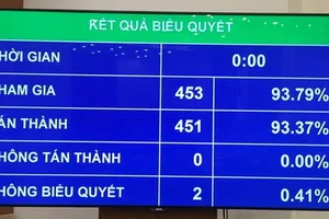 Quốc hội quyết tăng lương cơ sở lên 1,6 triệu đồng/tháng