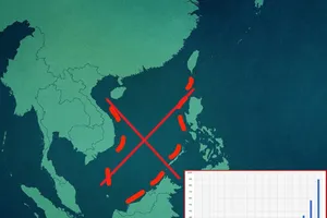 Trung Quốc lợi dụng khoa học để phát tán đường lưỡi bò