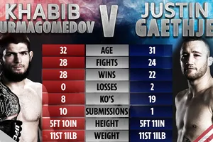 Trận đinh sự kiện UFC 254, Khabib - Gaethje