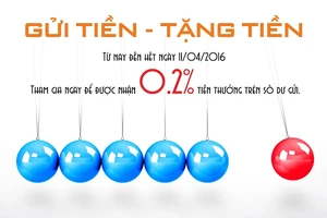 “Gửi tiền, tặng tiền” tại Sacombank