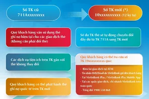 VietinBank tiếp tục chuyển đổi số tài khoản thẻ ATM