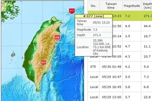 Động đất 7,2 độ richter rung chuyển Đài Loan