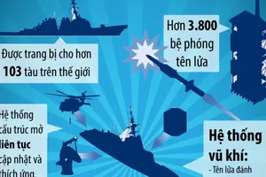 Sức mạnh hệ thống tên lửa đánh chặn Aegis