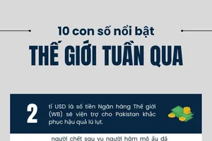Infographic: 10 con số nổi bật tuần qua 