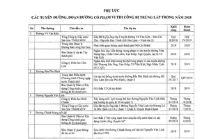 Xem danh sách đường Sài Gòn bị đào nhiều trong năm 2018