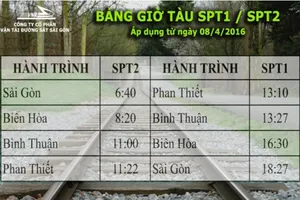 Đường sắt mở lại chặng Sài Gòn - Phan Thiết từ 8-4