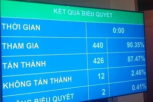 Doanh nghiệp quốc phòng bình đẳng như các doanh nghiệp khác 