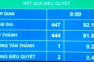 Quốc hội thông qua Luật Bảo vệ bí mật Nhà nước