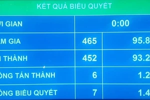 Tài sản tăng thêm: Sẽ tịch thu nếu chứng minh là do tham nhũng