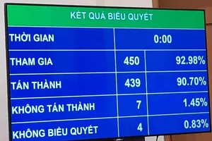 Quốc hội thông qua Luật Đầu tư công
