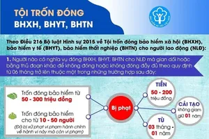 ‘Phải xử lý hình sự những doanh nghiệp trốn đóng BHXH’