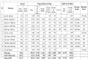 Đường bộ cao tốc Bắc – Nam đắt hay rẻ ?
