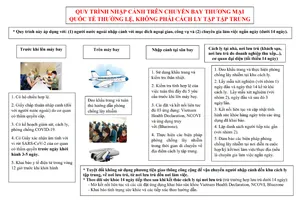 Công bố quy trình nhập cảnh trên chuyến bay thương mại quốc tế