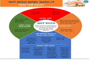 Lương hưu được tính và tăng mỗi năm như thế nào ?