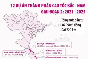 Dự tính giá trị mỗi gói thầu cao tốc Bắc - Nam khoảng 3.000-5.000 tỉ
