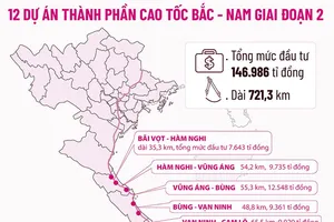 Bộ GTVT xin khởi công dự án cao tốc Bắc - Nam giai đoạn 2, Thủ tướng đặt 5 câu hỏi