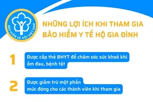 Tăng mức đóng bảo hiểm y tế hộ gia đình