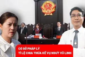 Cơ sở nào cho tỉ lệ chia thừa kế trong vụ tranh chấp di sản thừa kế cố NSƯT Vũ Linh? 