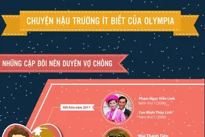 Hậu trường ít biết sau 15 năm Đường lên đỉnh Olympia