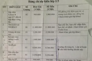 Phụ huynh lớp tiểu học đóng tiền quỹ gần 150 triệu