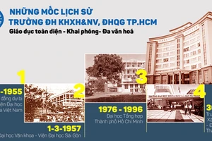 Trường ĐH KHXH&NV TP.HCM công bố 60 cựu SV tiêu biểu 