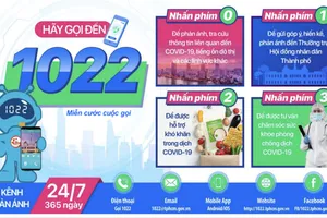 Hơn 26.000 cuộc tư vấn sức khỏe qua tổng đài 1022