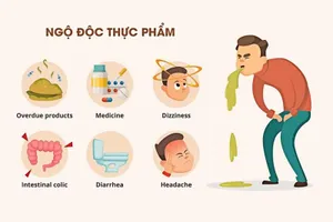 Bác sĩ cảnh báo 6 nguy cơ gây ngộ độc thực phẩm mùa nắng nóng