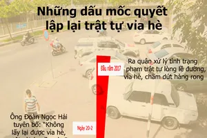 Những dấu mốc TP.HCM quyết tái lập trật tự vỉa hè