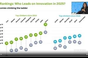 Việt Nam duy trì thứ hạng 44 về chỉ số đổi mới sáng tạo toàn cầu