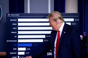 Tổng thống Mỹ Donald Trump đưa ra bảng so sánh tỷ lệ người chết vì COVID-19 trên số dân tại các nước. Ảnh: REUTERS