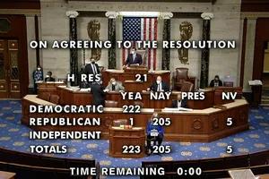 Kết quả bỏ phiếu dự thảo nghị quyết H.Res.21 tại Hạ viện Mỹ: 223 phiếu thuận (YEA), 205 phiếu chống (NAY), 0 phiếu trắng (PRES), 5 nghị sĩ vắng (NV). Ảnh: THE WASHINGTON POST