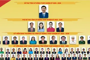 Video: Chân dung 53 nhân sự Ban Chấp hành Đảng bộ tỉnh Đồng Tháp nhiệm kỳ 2025-2030