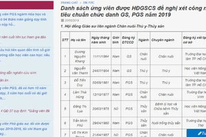 Năm 2019 tỉ lệ xét công nhận giáo sư, phó giáo sư giảm mạnh