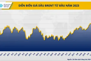 Giá dầu có thể tiếp tục neo ở mức cao