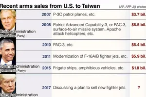 Mỹ cân nhắc bán F-35 cho Đài Loan và 'lá bài mặc cả'