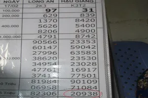 Thần Tài gõ cửa miệt Vũng Thơm, “lì xì” hơn 1 tỉ đồng