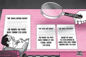 Tái khởi động kiểm soát tài sản, thu nhập 