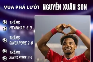 Nguyễn Xuân Son, vua mới của bóng đá Đông Nam Á mới đến chung kết lượt đi đã vượt qua mọi đối thủ. Đồ họa: ĐT