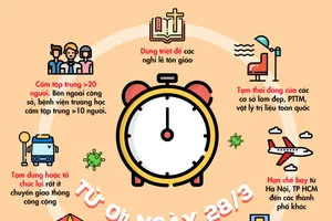 Chống đại dịch COVID-19: Những gì phải làm hôm nay