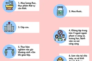 Infographic cách ly xã hội từ 1-4: Chỉ ra đường khi nào?