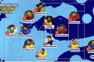 Thầy Park và năm học trò vào tốp hay nhất AFF Cup 2018