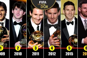 Quyết định chưa từng có trong lịch sử Quả bóng vàng